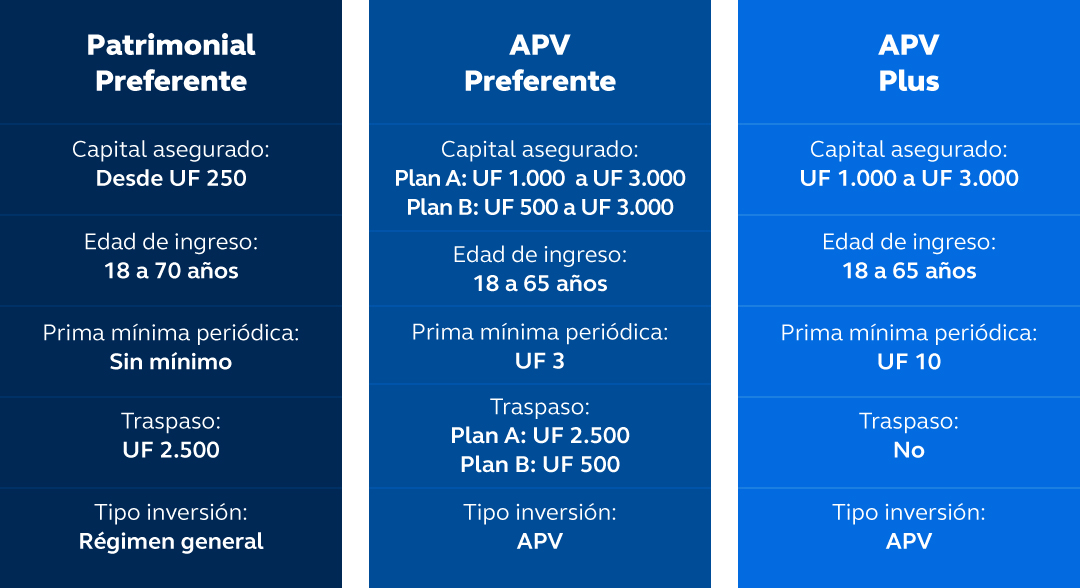 comparativo seguros